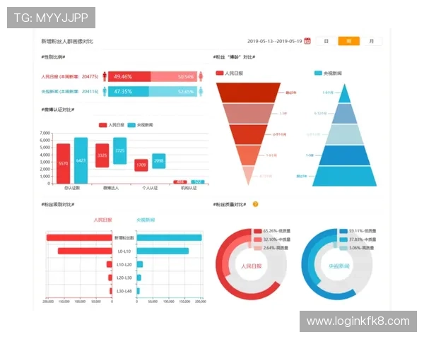 凯发国际平台官网入口用户注册流程详解及账号管理安全策略分析