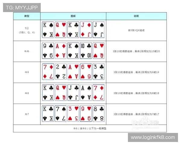 金花牛牛三公欢乐斗：如何利用游戏策略提升胜率的实用建议