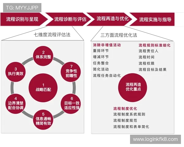 凯发娱乐集团会员注册流程优化建议提升注册成功率